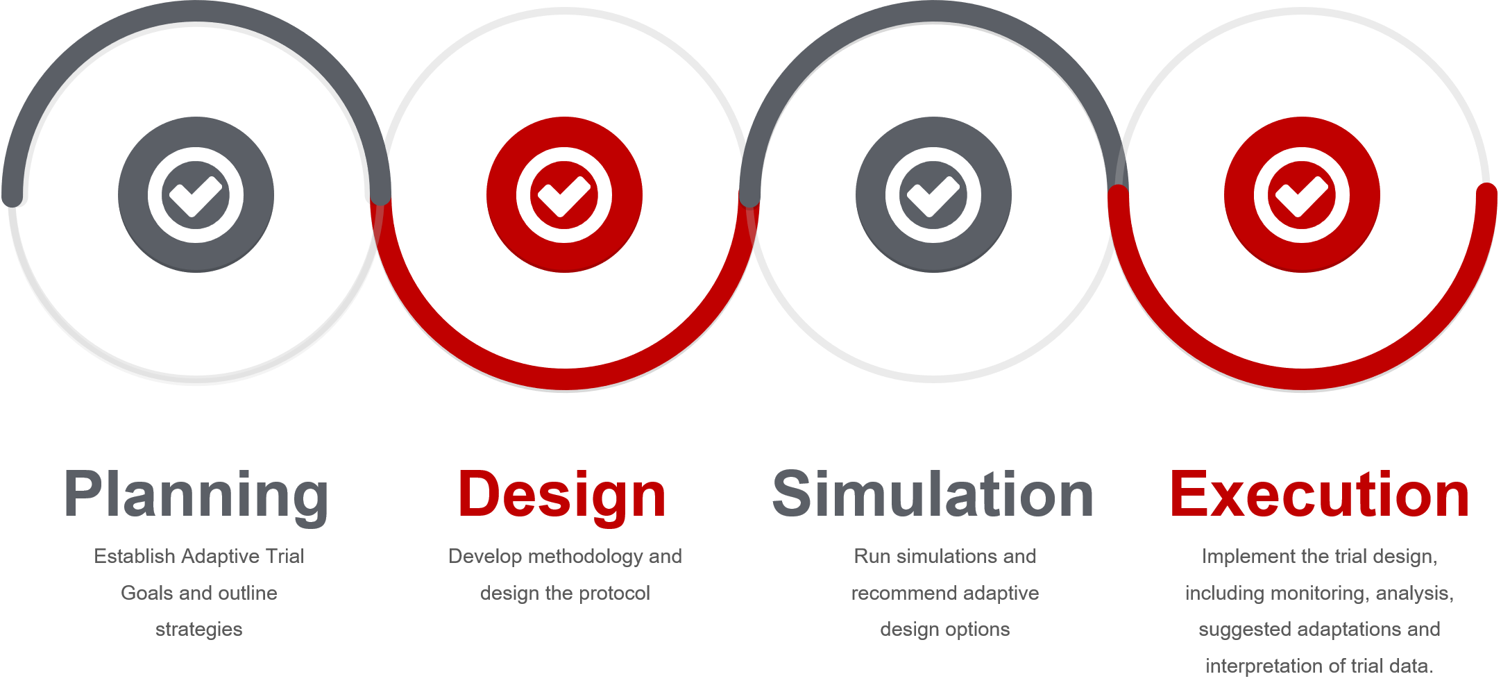 Adaptive Clinical Trial Design