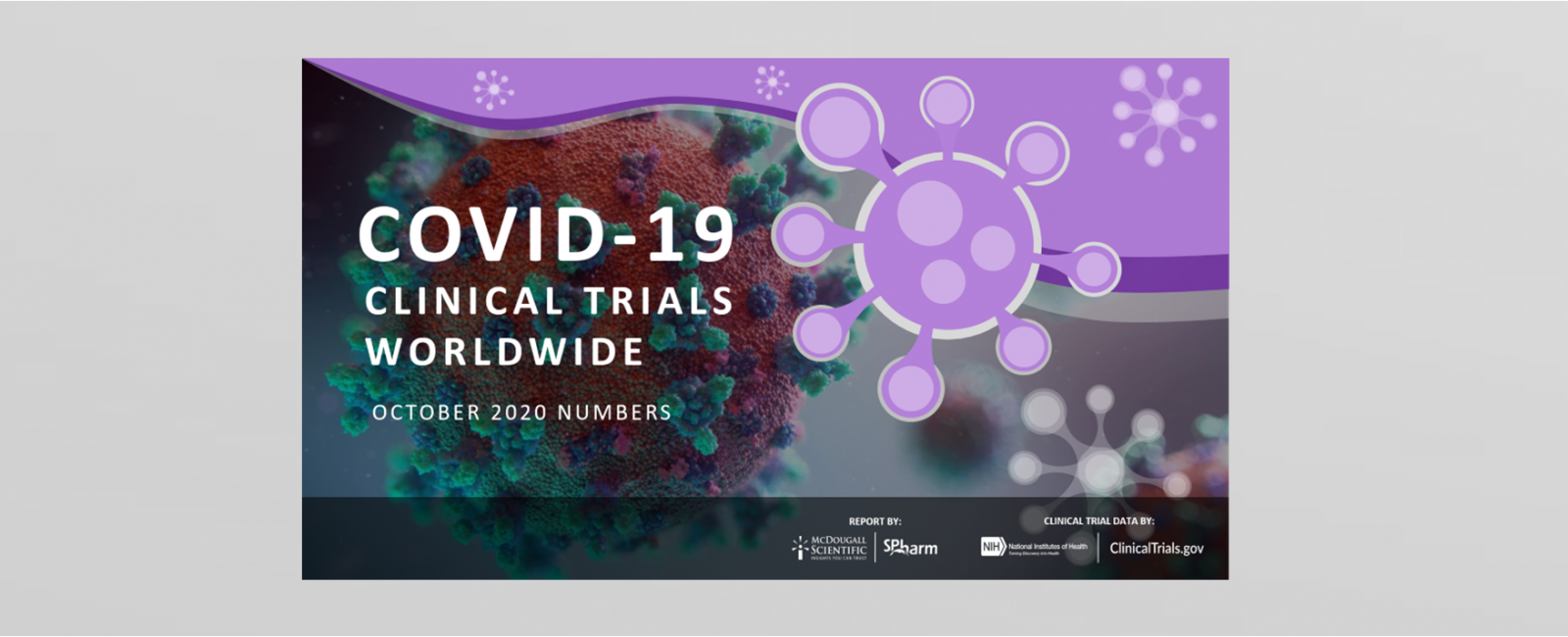 Covid-19 Clinical Trials Worldwide numbers for October 2020